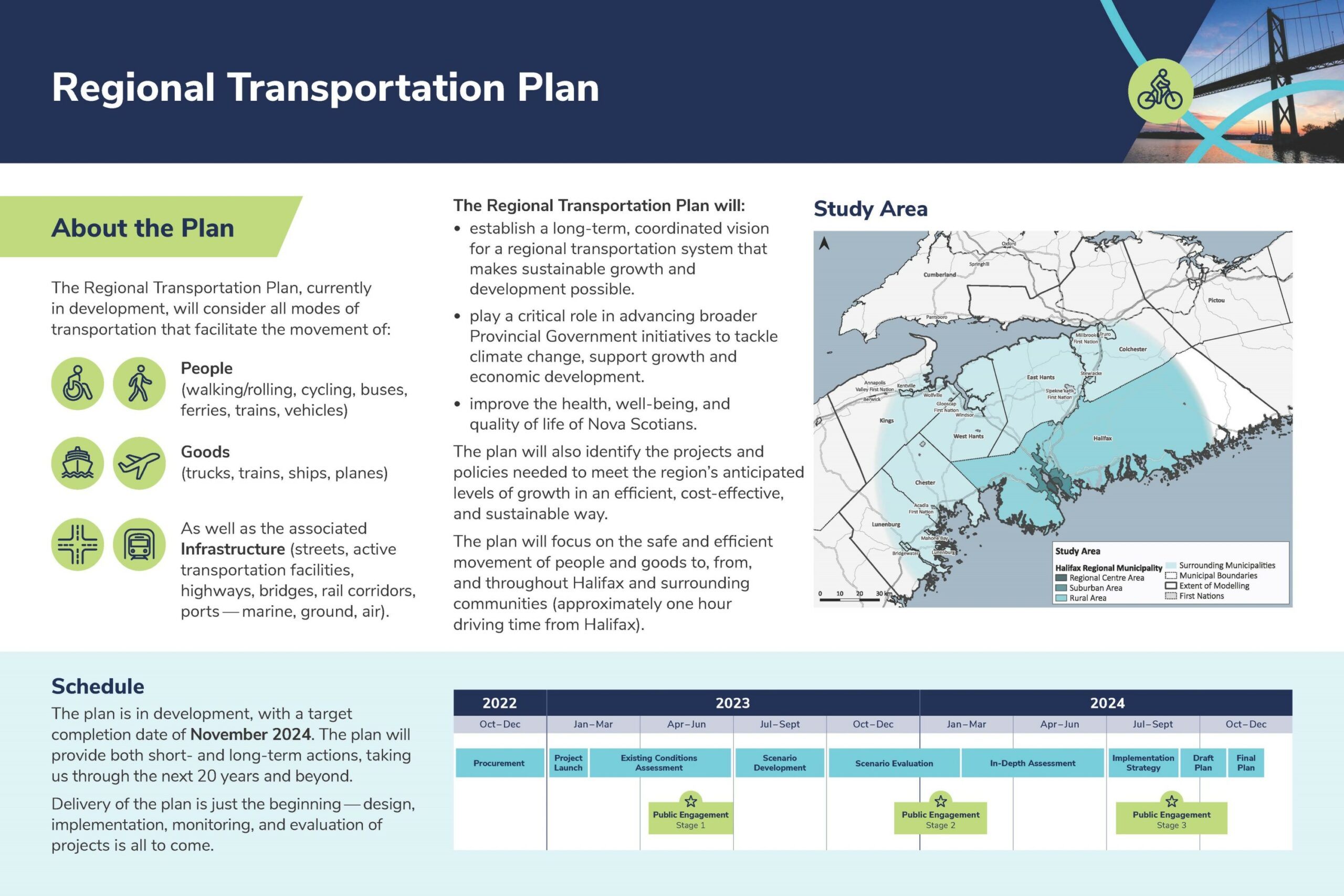 Regional Transportation Plan About the Plan The Regional Transportation Plan, currently in development, will consider all modes of transportation that facilitate the movement of: People (walking/rolling, cycling, buses, ferries, trains, vehicles) Goods (trucks, trains, ships, planes) As well as the associated Infrastructure (streets, active transportation facilities, highways, bridges, rail corridors, ports — marine, ground, air). The Regional Transportation Plan will: • establish a long-term, coordinated vision for a regional transportation system that makes sustainable growth and development possible. • play a critical role in advancing broader Provincial Government initiatives to tackle climate change, support growth and economic development. • improve the health, well-being, and quality of life of Nova Scotians. The plan will also identify the projects and policies needed to meet the region’s anticipated levels of growth in an efficient, cost-effective, and sustainable way. The plan will focus on the safe and efficient movement of people and goods to, from, and throughout Halifax and surrounding communities (approximately one hour driving time from Halifax). Schedule The plan is in development, with a target completion date of November 2024. The plan will provide both short- and long-term actions, taking us through the next 20 years and beyond. Delivery of the plan is just the beginning- design, implementation and monitoring is all to come.